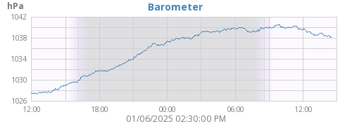 Barometer