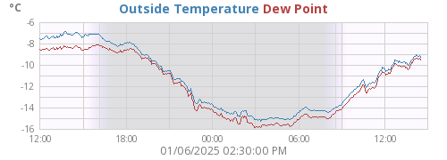 Outside Temperature