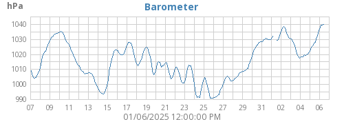 Barometer