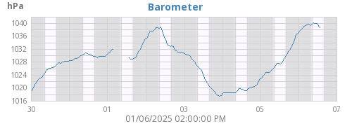 Barometer